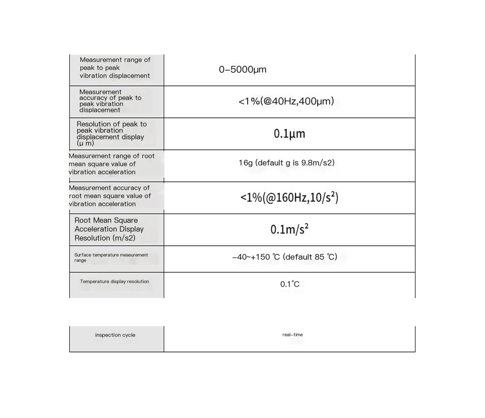 Temperatur- und Schwingungssensor mit integriertem Schwingungssender (einachsig), RS485-Gewindeanschluss, 10–1600 Hz