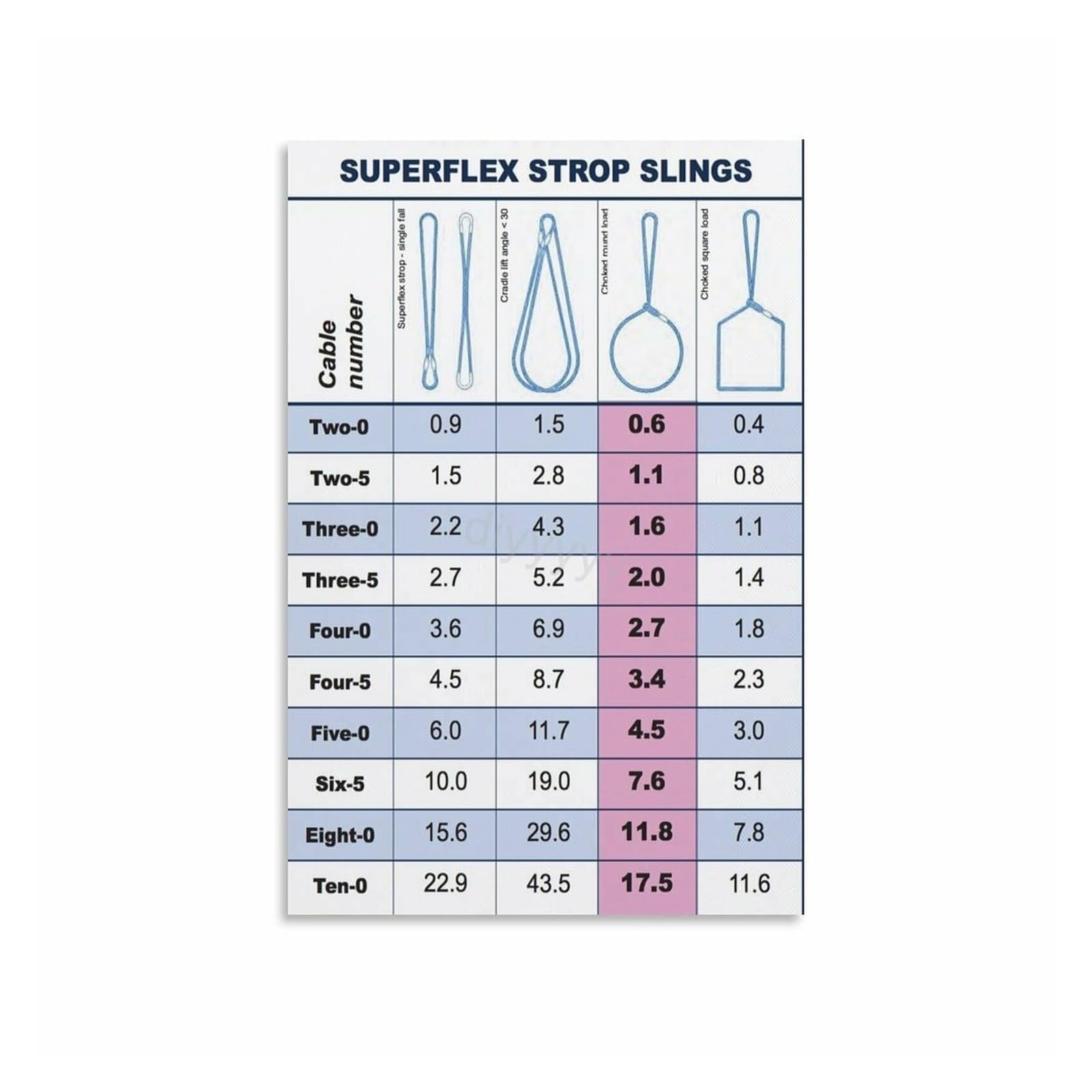 MDBJTCYZN Crane and Sling Guide Poster, Load Chart Reference for Workshop, Factory, Heavy Equipment(Unframed,16x24inch(40x60cm))