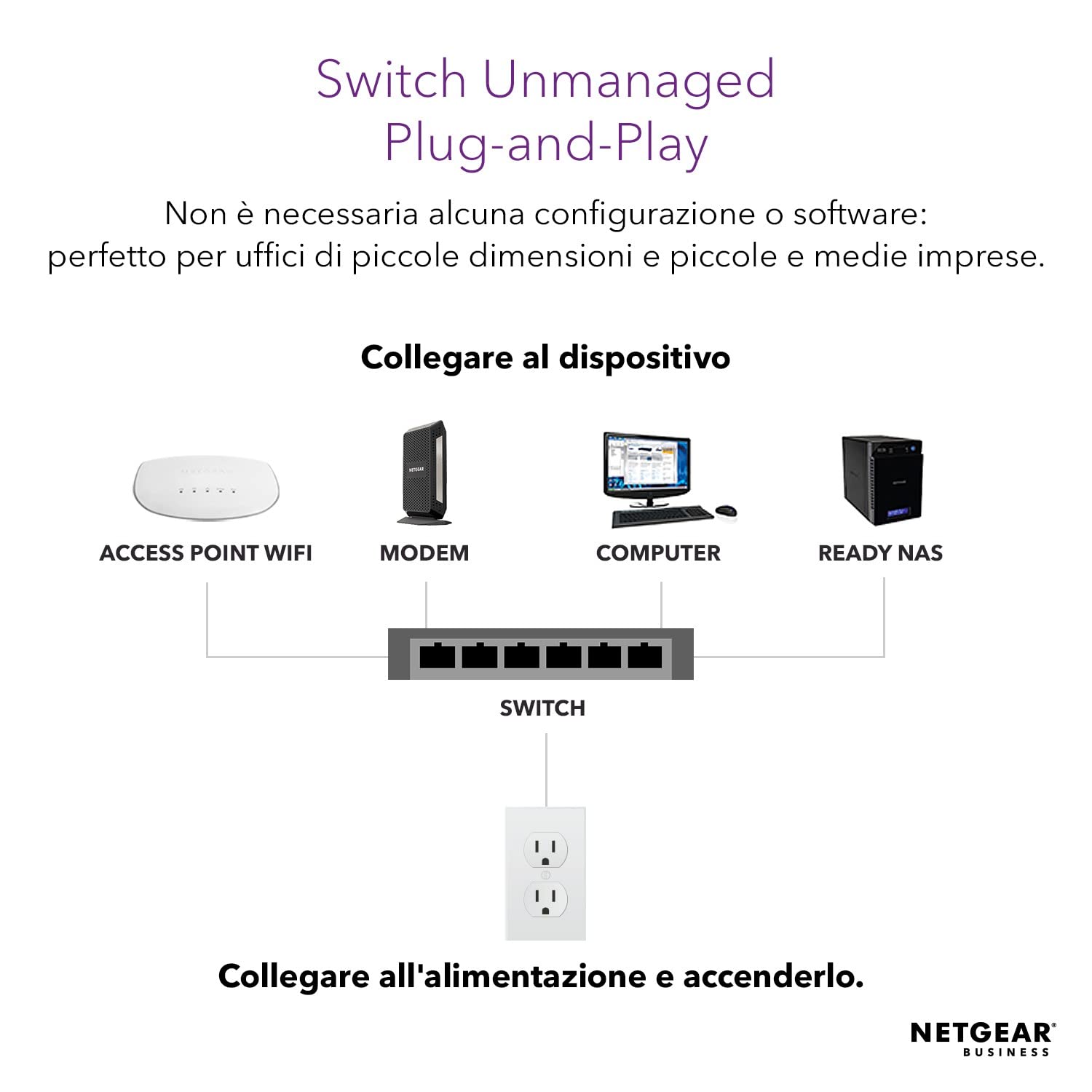 NETGEAR Switch PoE 24 porte Gigabit Ethernet Unmanaged (GS524UP) - con 8 PoE+ e 16 x PoE++ a 480 W, montaggio desktop/su rack e assistenza a vita ProSAFE