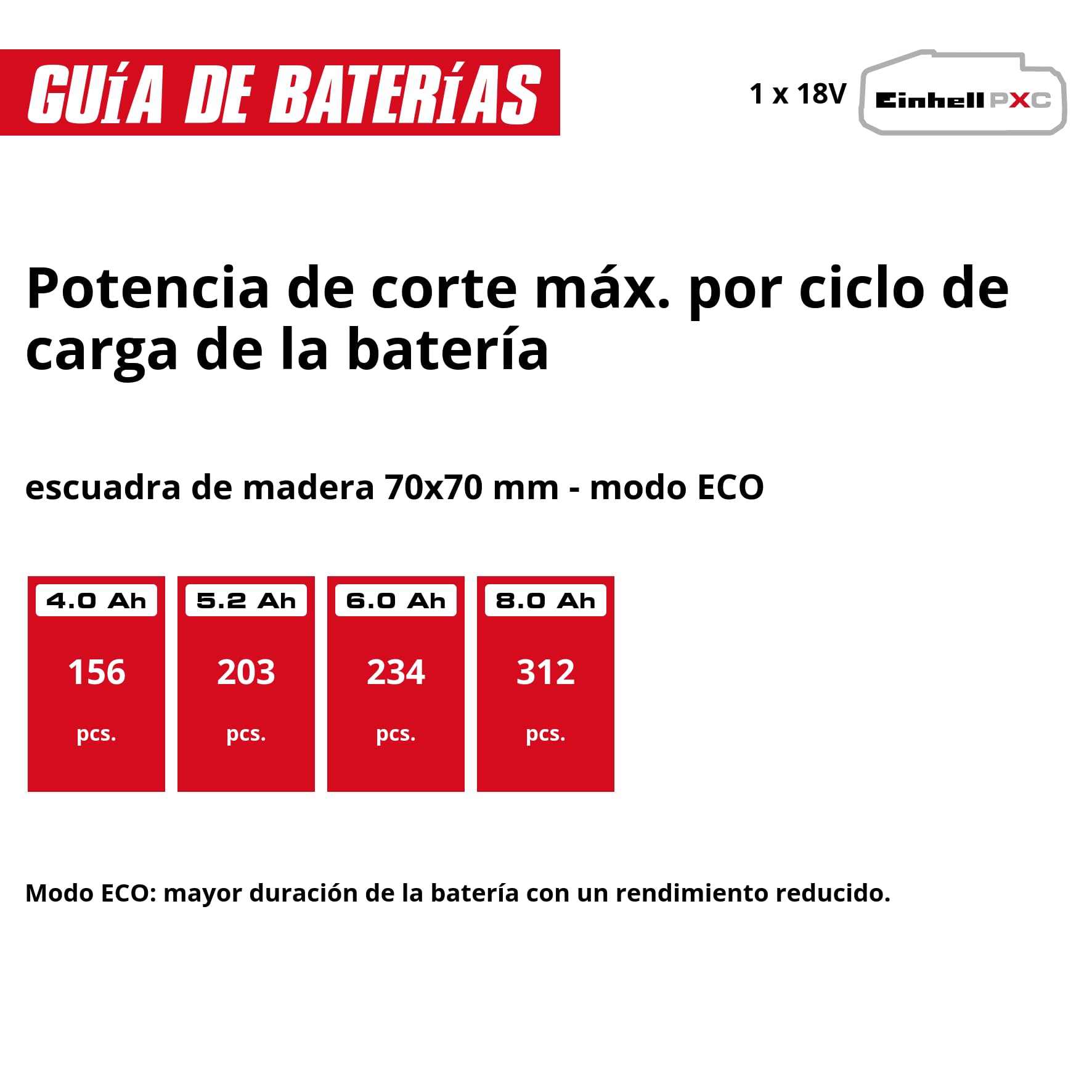 Einhell Motosierra con batería FORTEXXA 18/30 Power X-Change (iones de Li, 18 V, motor eléct. sin escobillas, espada de 30 cm, max. 4300 rpm, sin batería ni cargador)