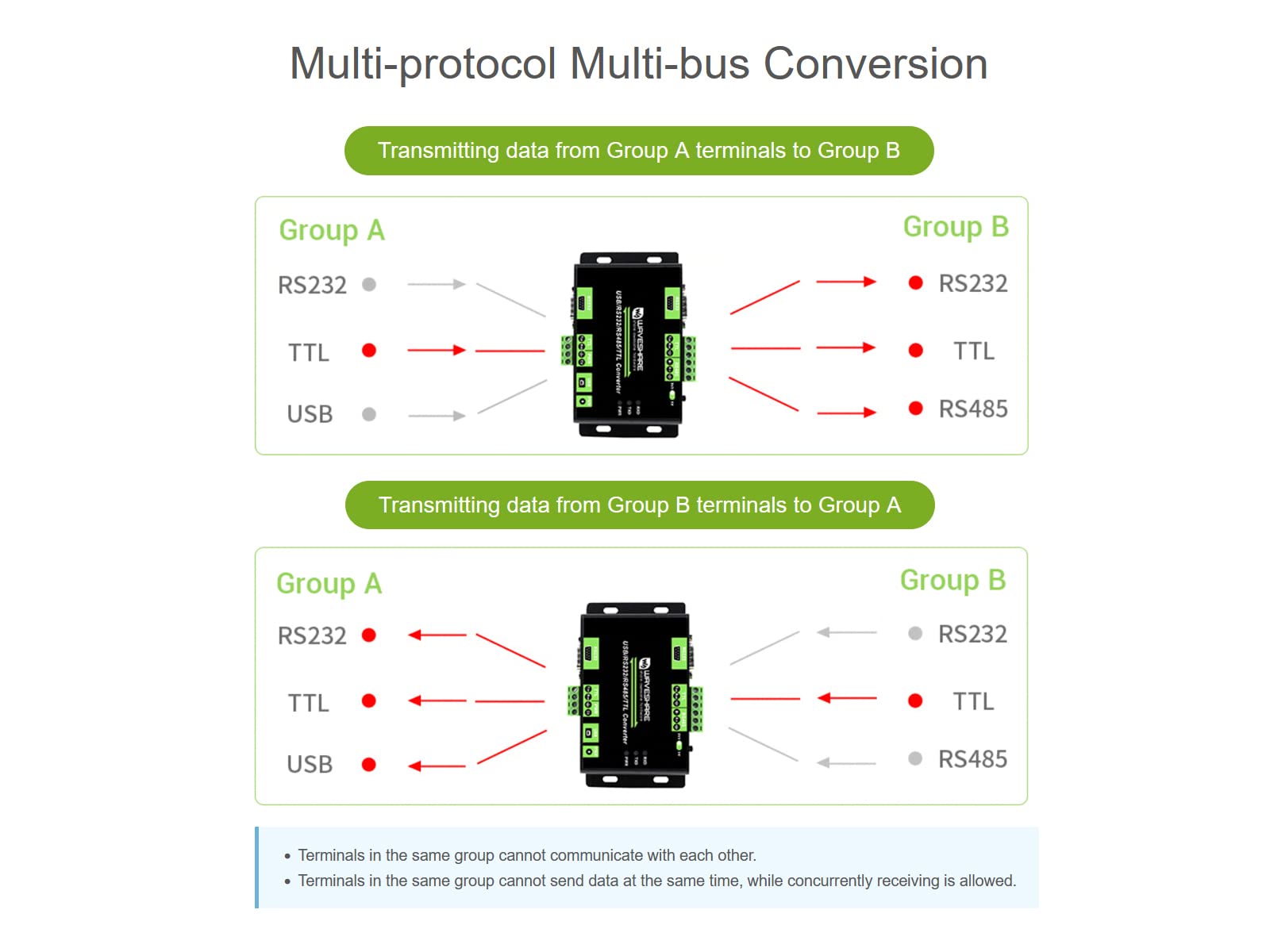 USB/RS485/RS232/TTL Convertitore Industriale Isolato Multibus Convertitore Supporto USB/RS232/TTL a RS232/485/TTL, Integrati Circuiti di Protezione, Comunicazione Veloce, Migliore Compatibilità