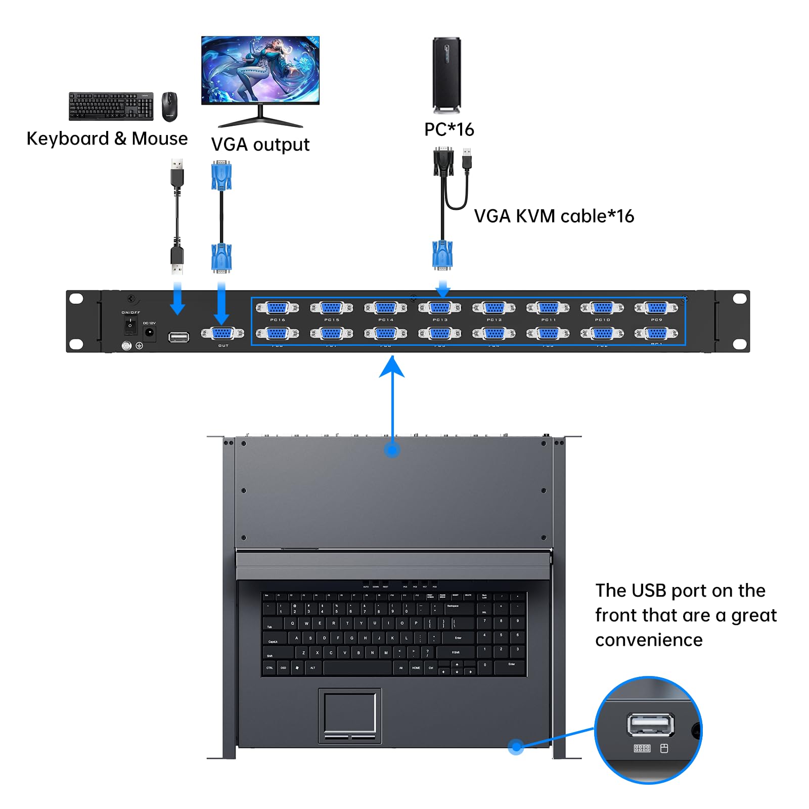 Console KVM LCD 16 ports à montage en rack, commutateur KVM Yinker VGA avec écran LCD de 15,6", convient pour armoire serveur réseau 1U 19" de 600 mm de profondeur avec clavier, pavé tactile, tiroir