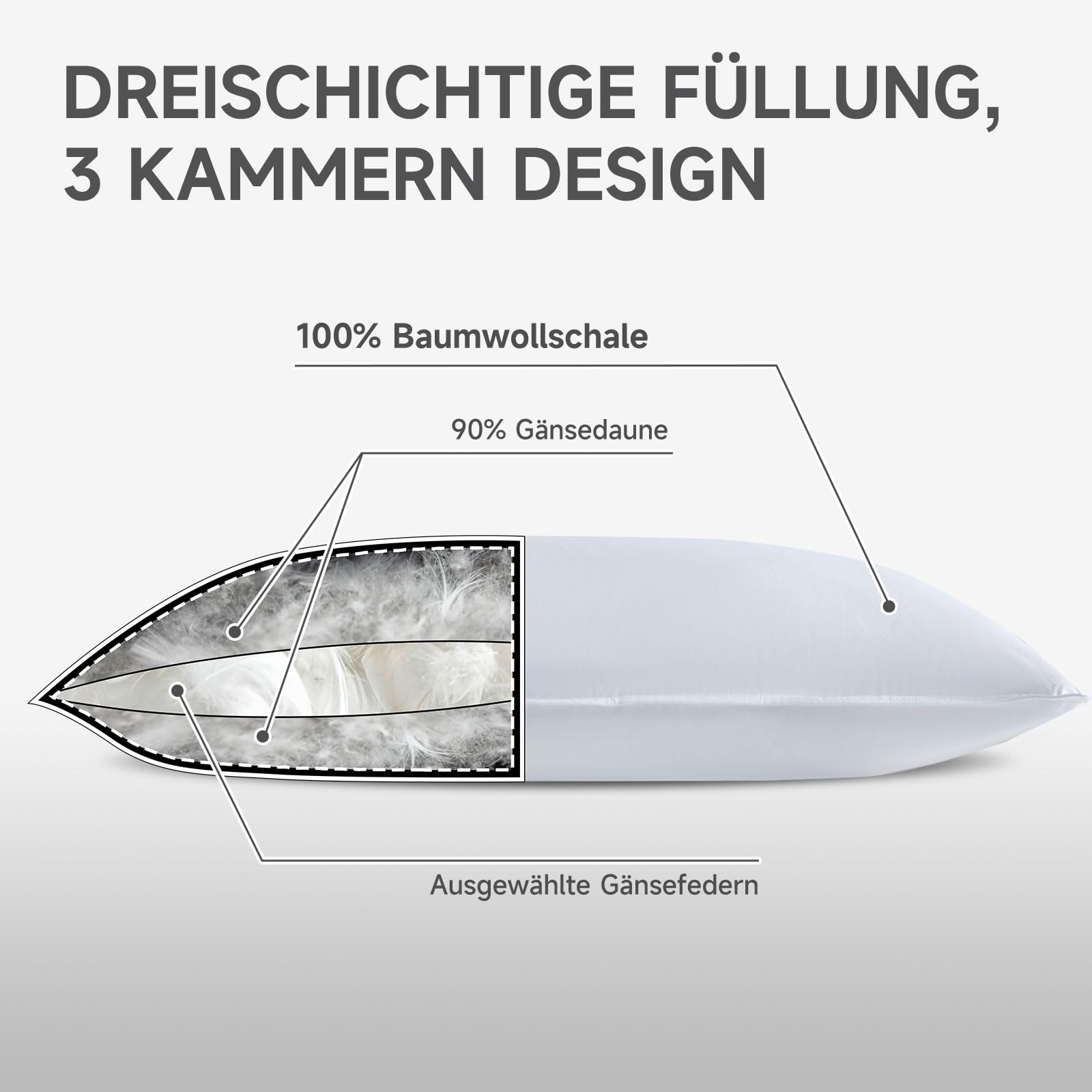 Homyrium Daunenkissen 80x80 Kopfkissen 80x80 Daunen Federkissen Dreikammer Kissen FÜLLUNG: außen 90% Daunen / 10% Federn; innen 100% Federn, 100% Baumwollbezug (1100g, 1er Pack)