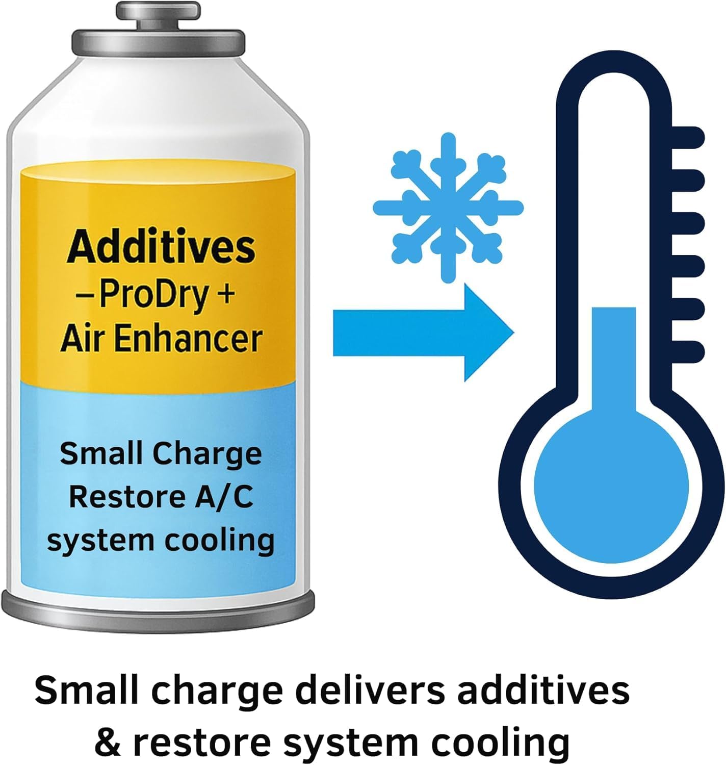R1234YF, 1234YF Refrigerant Support, Arctic Air in 4oz. Cans for Auto w/Brass Gauge (2 Pack)