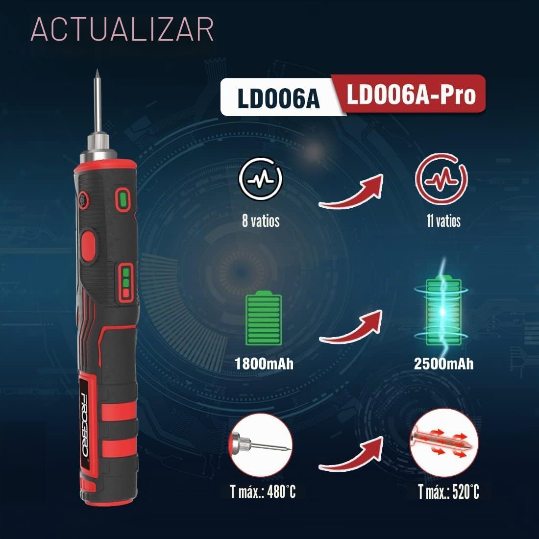 Kit soldador batería de 11 W con 2 puntas de soldadura de repuesto | 1 bomba de desoldadura y cable tipo C + adaptador UE, Herramientas de soldadura profesionales y seguras,LD006A-PRO