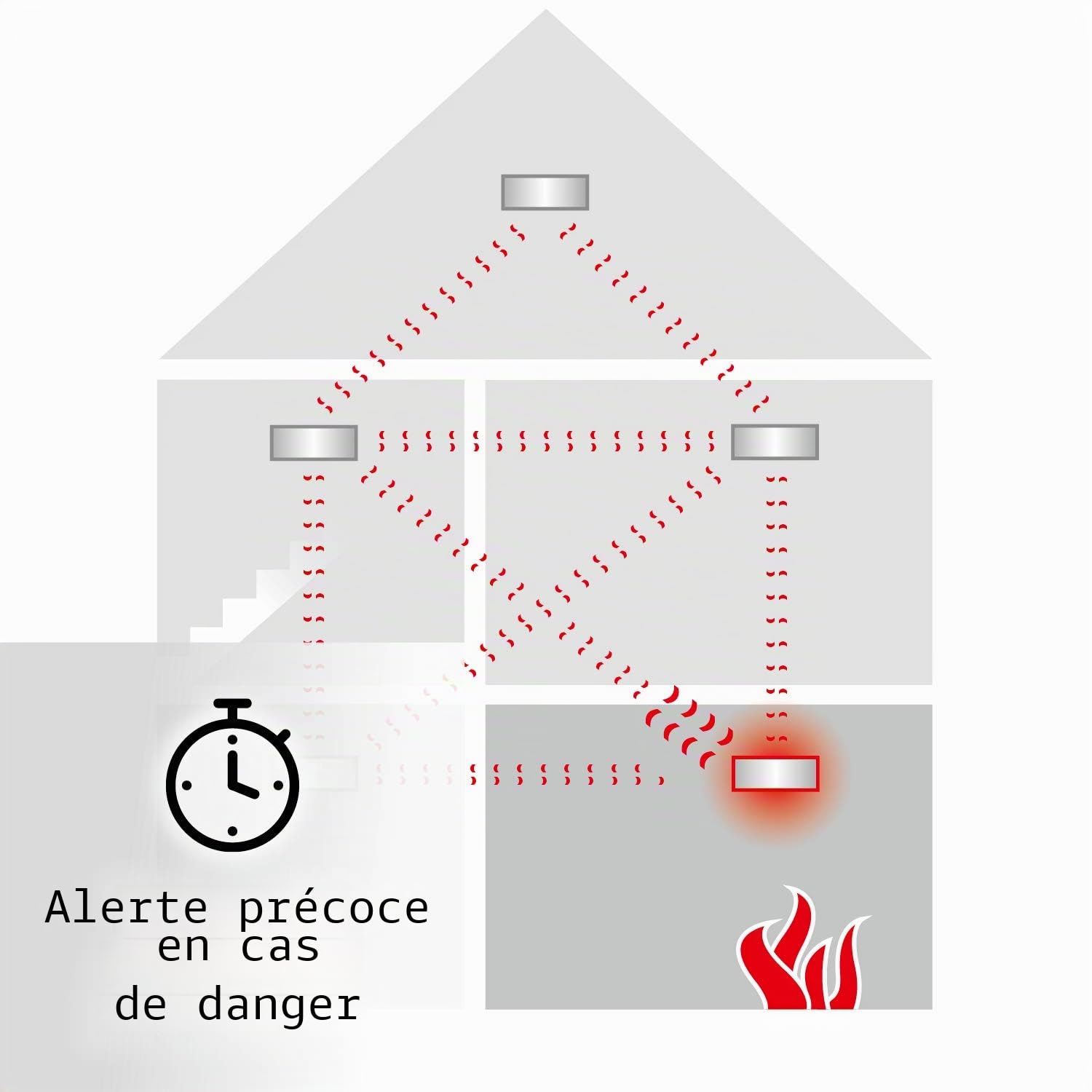 Ei Electronics Ei 650 RF Détecteur de fumée sans fil 10 ans (avec batterie lithium 3 V solide intégrée) Blanc, Ei 650 RF, Lot de 6