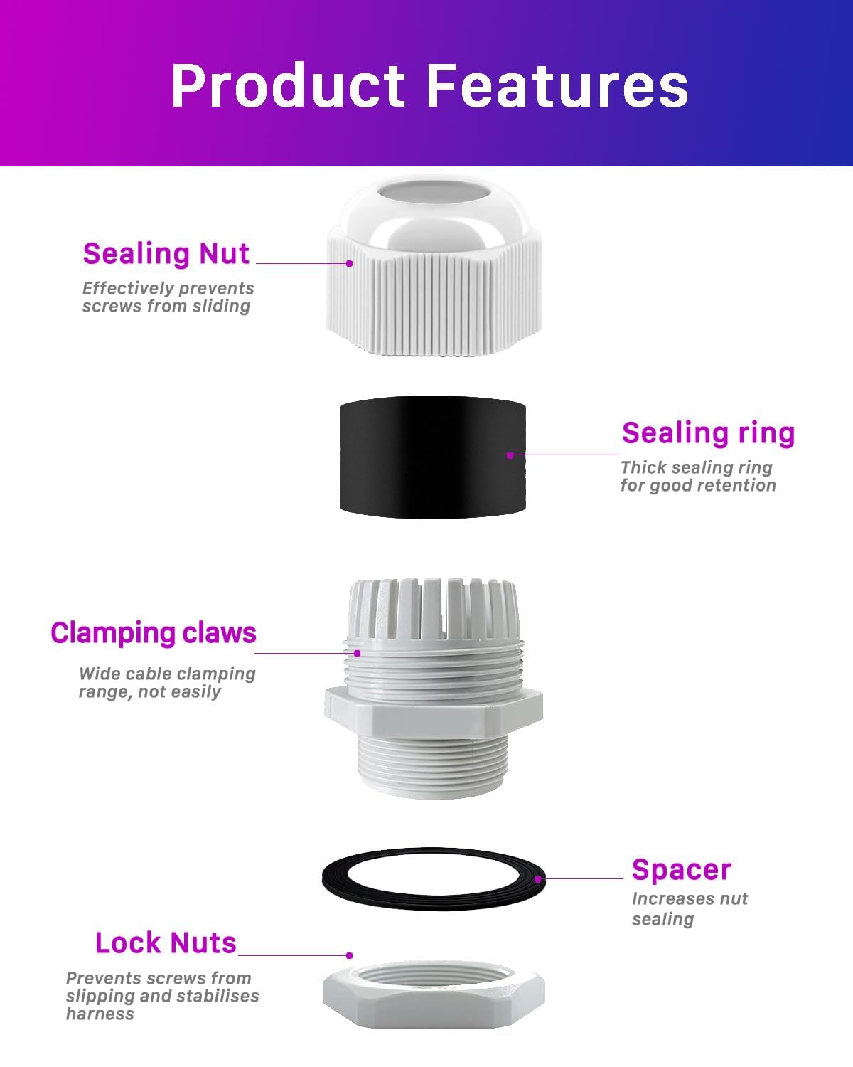 45 pressacavi, set di pressacavi in plastica IP68, M12 M16 M20 M25, ghiandole di riempimento per dadi di bloccaggio, condotto regolabile da 3-15 mm per giardino, ghiandole connettori esterni