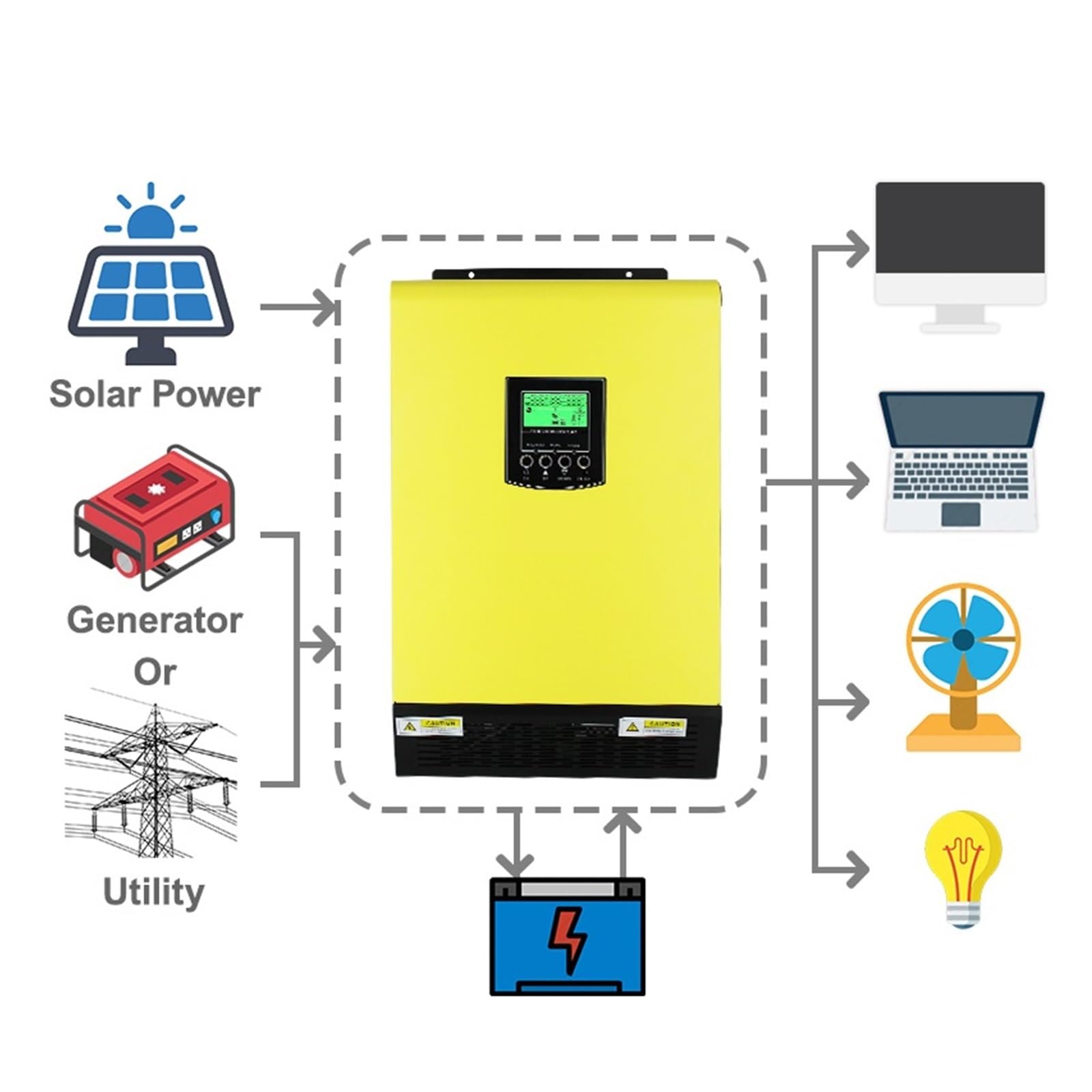 Hybrid Solar 5000W 48V Wysokie Wejście PV 450Vdc MPPT 80A Ładowarka Sieciowa INVERTER OszczęDność KosztóW(SV-IV-5.6KW)
