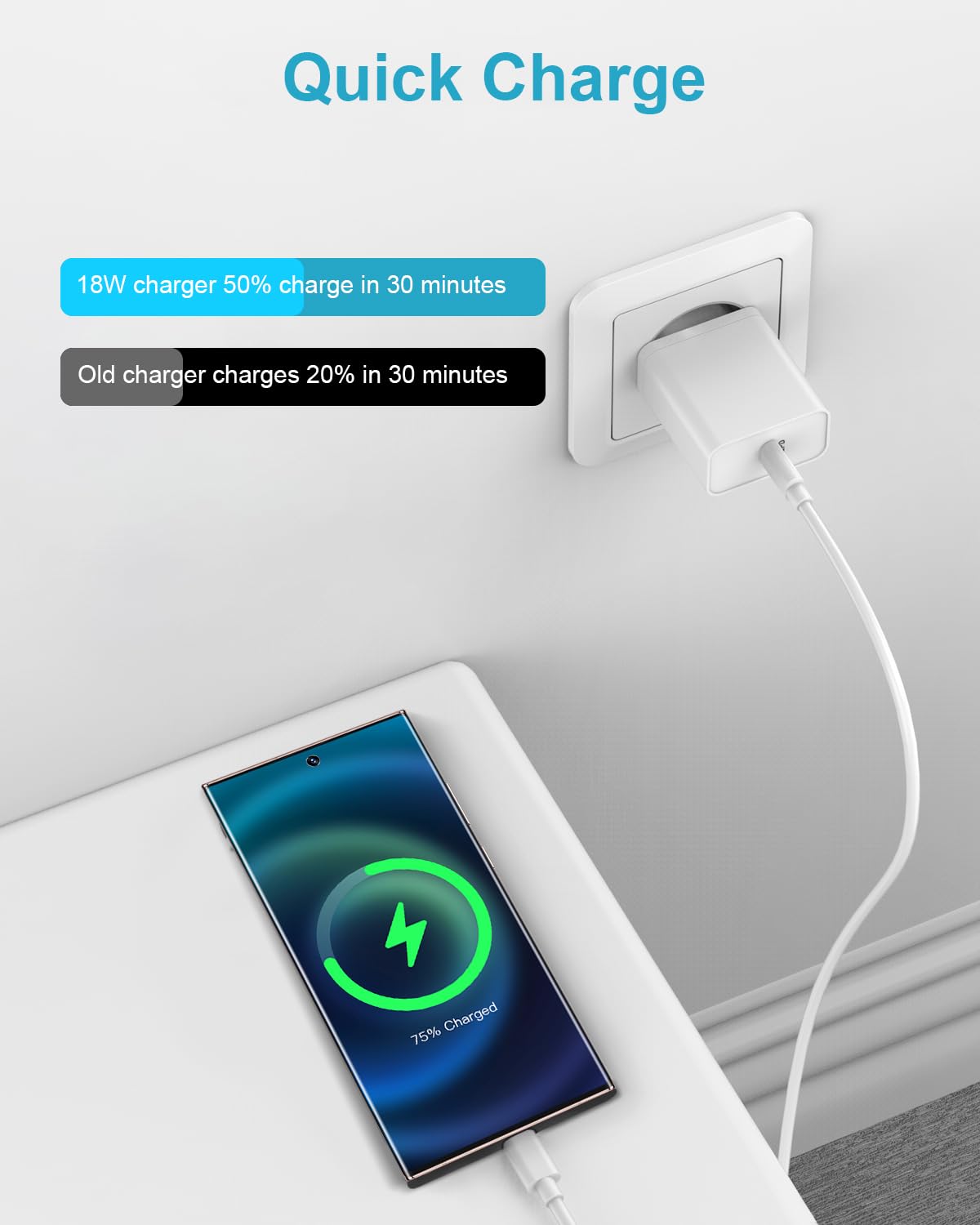 Caricatore USB 18W con Cavo USB Type-C 2M, Quick Charge 3.0 Presa USB Alimentatore USB Caricabatterie USB Spina Caricatore Rapido per Samsung S23/S22/S21/S20/S10/S9,Xiaomi Redmi Note 9/8 Mi 9