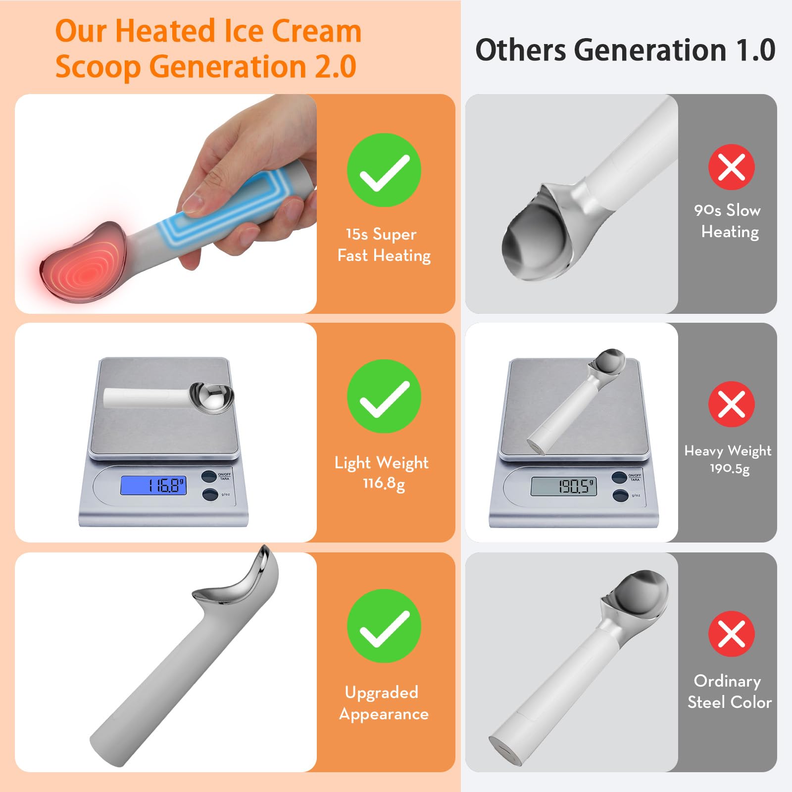Cuillère à glace chauffante génération 2.0 – Chauffage rapide et légère rechargeable par USB pour crème glacée dure, chauffe jusqu'à 70 °C avec écran LED, étanchéité IP67, prise en main facile pour