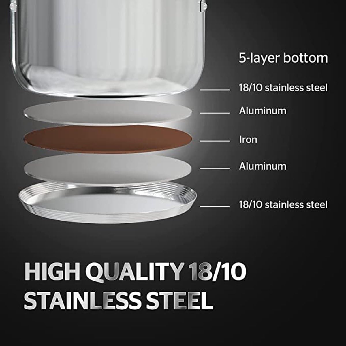 Batterie De Cuisine 18 Pièces En Acier Inoxydable 5 Couches - Poêles, Casseroles, Couvercles Verre - Compatible Induction, Tous Feux
