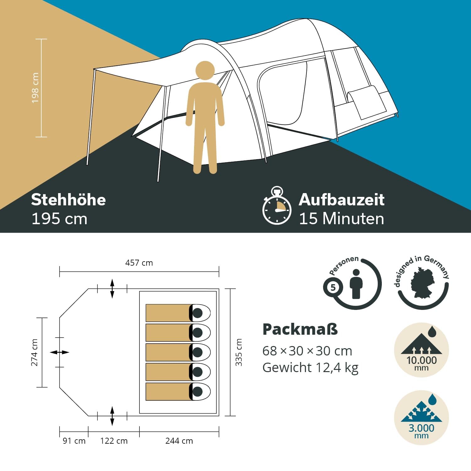 Skandika Kuppelzelt Västervik 5 | NEUES Modell 2024, Camping Zelt 5 Personen mit Vorraum, eingenähter Zeltboden, wasserdicht, 195 cm Stehhöhe, 3000 mm Wassersäule, 3 Eingänge | Familienzelt