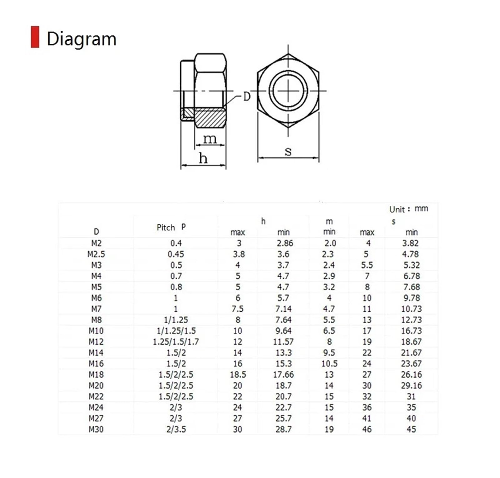 Tuerca de seguridad de nailon de acero inoxidable M2 M2.5 M3 M4 M5 M6 M8 M10 M12 M14 M16 M20 M24 M27 M30 DIN985 Tuerca de seguridad hexagonal(M27 1PC)