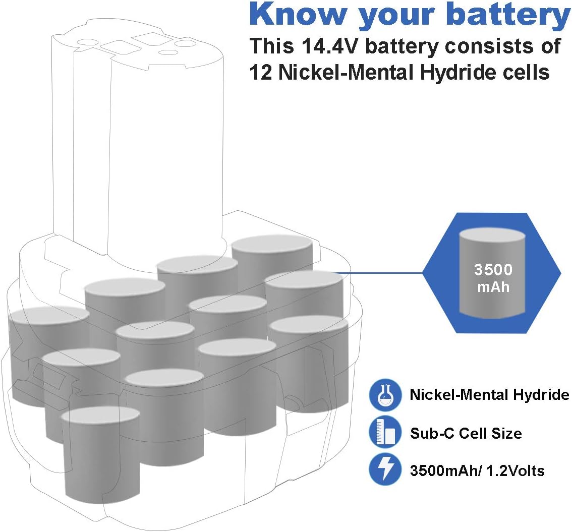 Exmate 2Pack 14.4V 3500mAh Replacement Battery for Makita 1420 1422 1433 PA14 1434 1435 1435F 192699-A 193158-3 192600-1 Cordless Power Tools