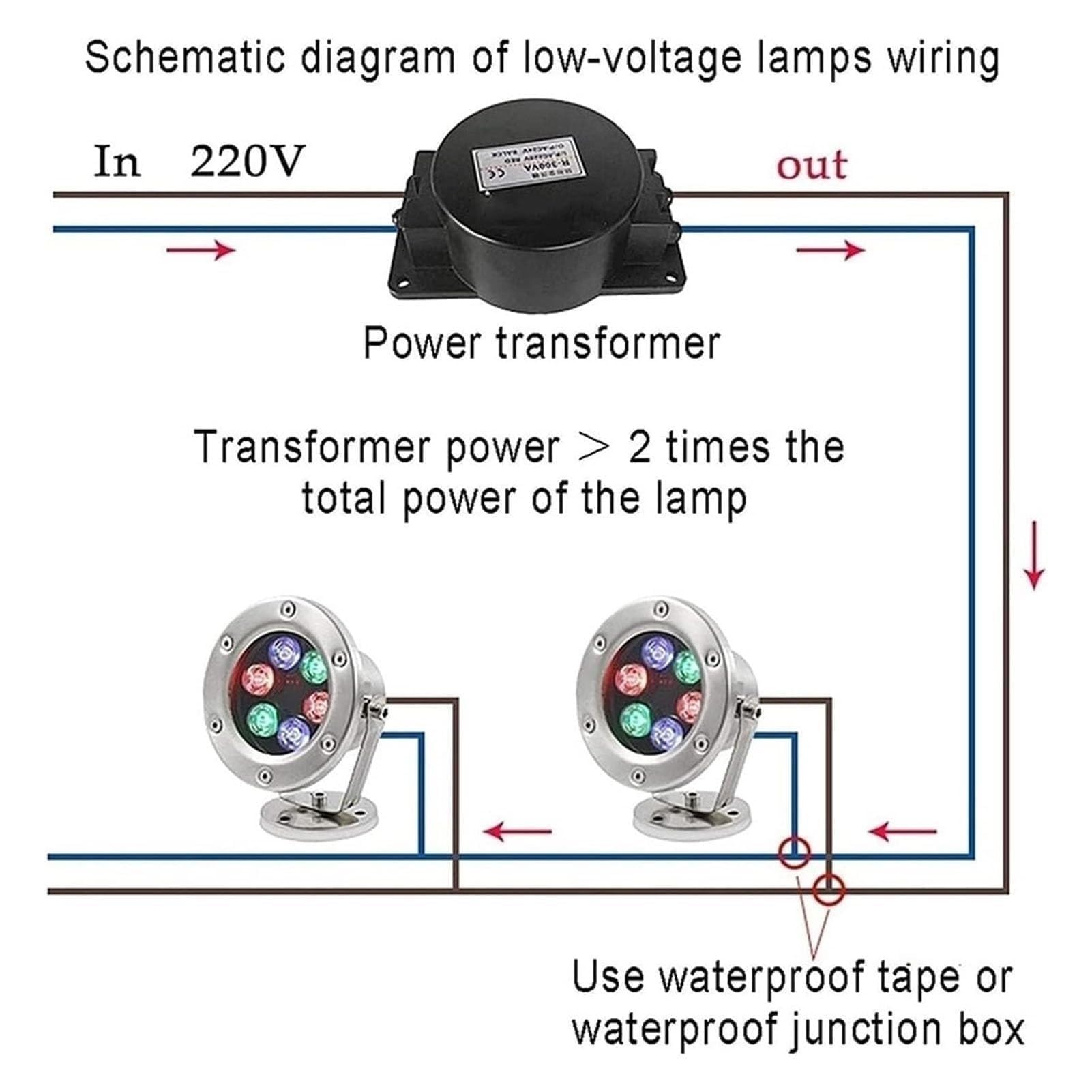 Luci Subacquee RGB per Laghetto, Faretto Rotante, Luci LED Sommergibili da 12V, Faretto da Esterno Impermeabile IP68, Lampada per Fontana da Giardino, Piscina E Cortile(RGB,36w)