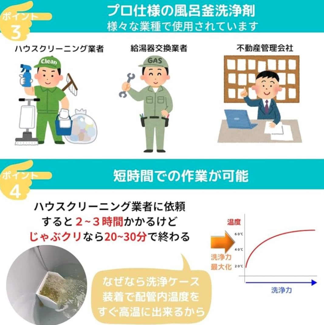 Amazon | じゃぶじゃぶクリーン 業務用 風呂釜洗浄剤 洗浄カップ付き 2