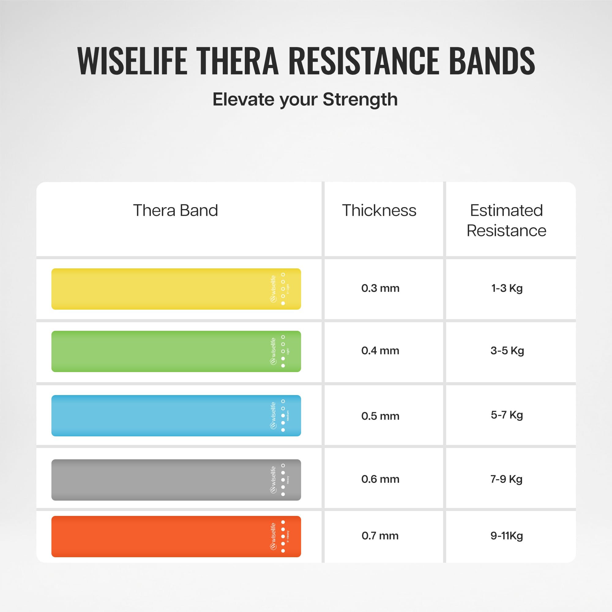 WiseLife Latex Resistance Band - Light Yellow -7
