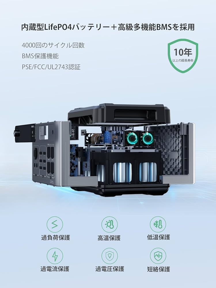 Amazon.co.jp: OUKITEL P2400 ポータブル電源と200W ソーラーパネル