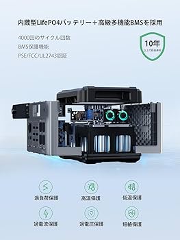 OUKITEL P2400 ポータブル電源 2048Wh瞬間最大4800W Amazon.co.jp: OUKITEL ポータブル電源 2048Wh 1.6時間満充電 13