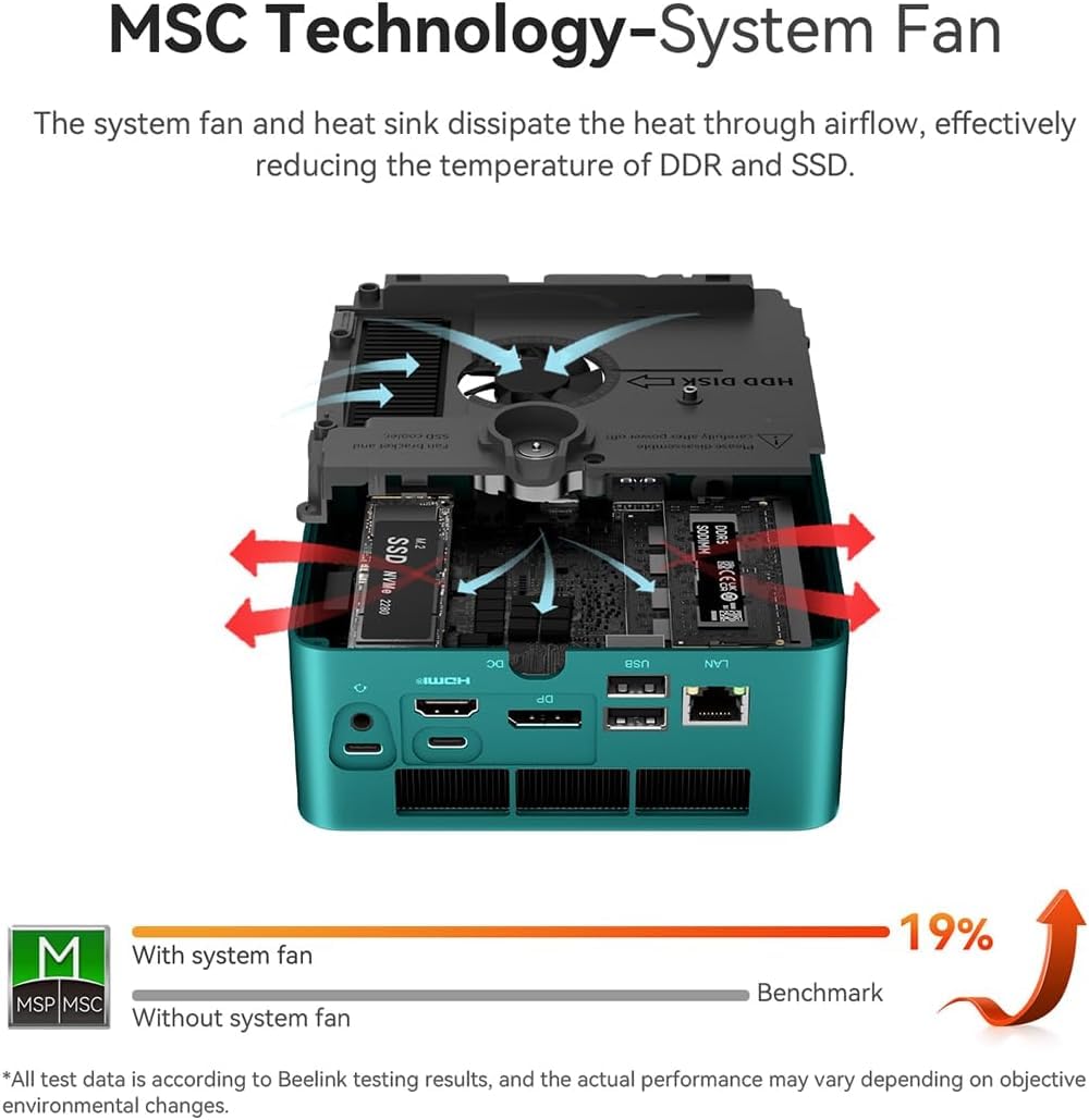 Amazon.co.jp: Beelink SER6 MAX Mini PC, AMD Ryzen 9 6900HX(3.3GHz