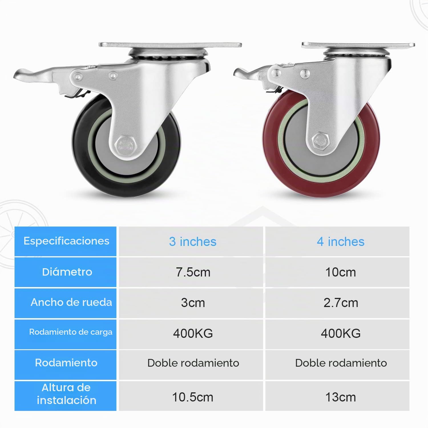 Meditool 4 Ruedas Pivotantes, 400KG | 100mm, Ruedas para Muebles,Ruedas Giratorias con Freno Con Placa de Montaje
