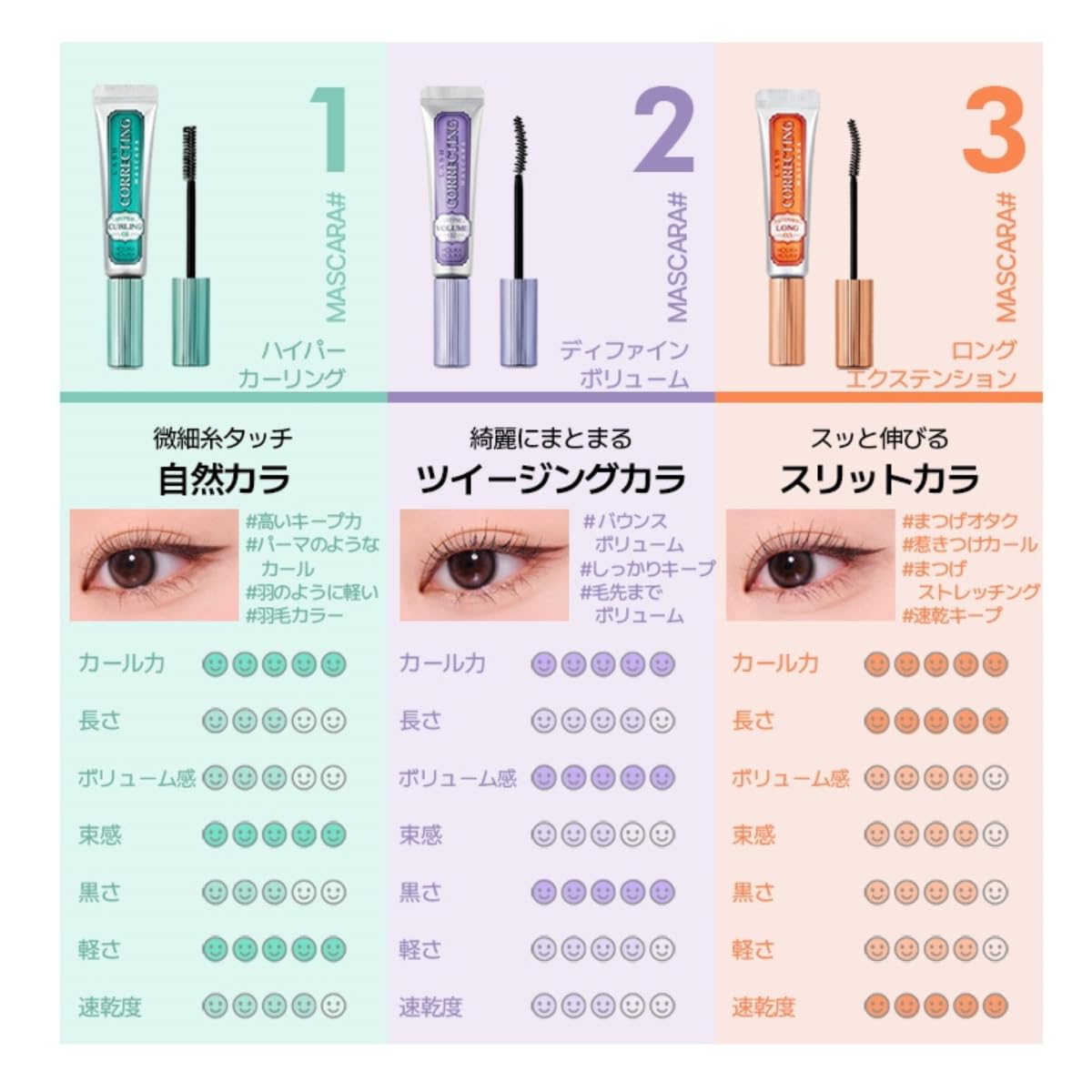 Amazon.co.jp: HOLIKAHOLIKA ラッシュコレクティングマスカラ