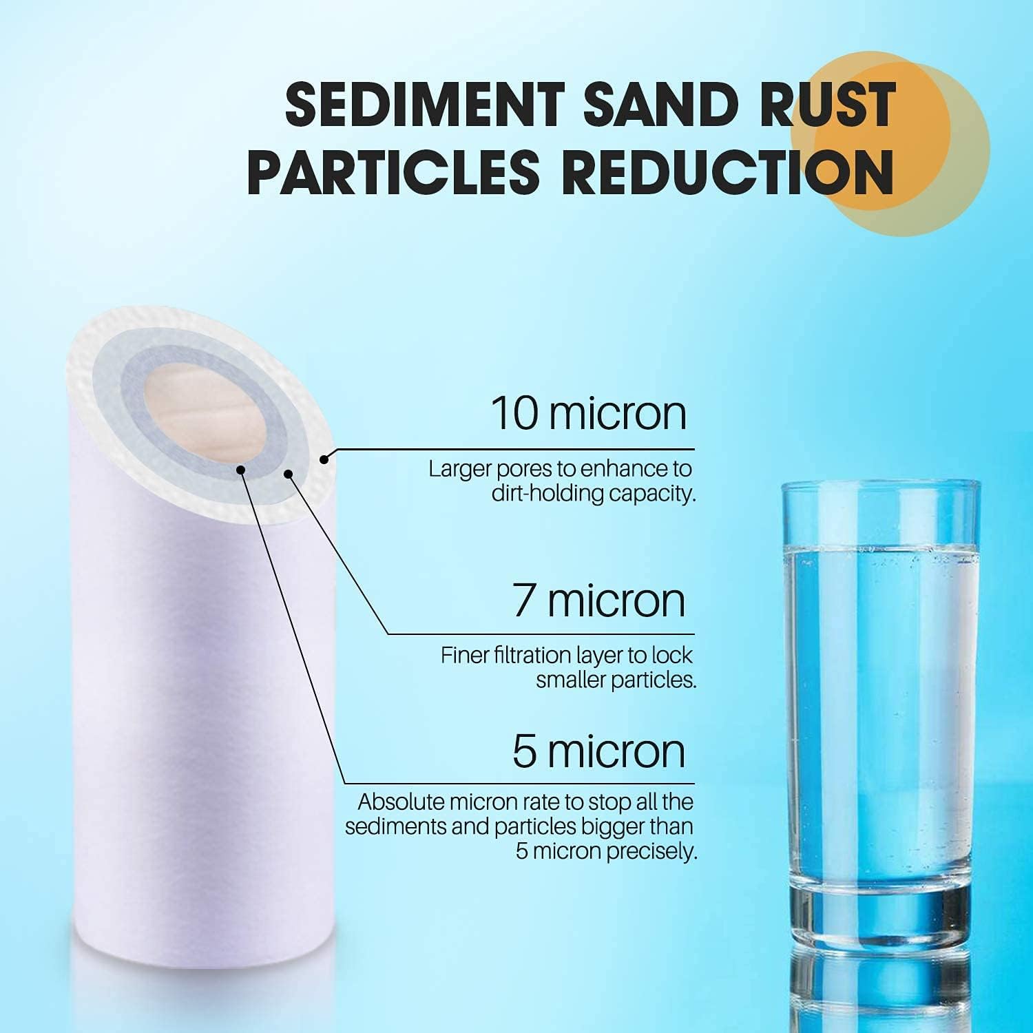 Фильтр 10 микрон. Pp sediment filter 5 micron. 5 микрон или 10 микрон. 5 микрон или 10 микрон. Толщина 10 микрон.
