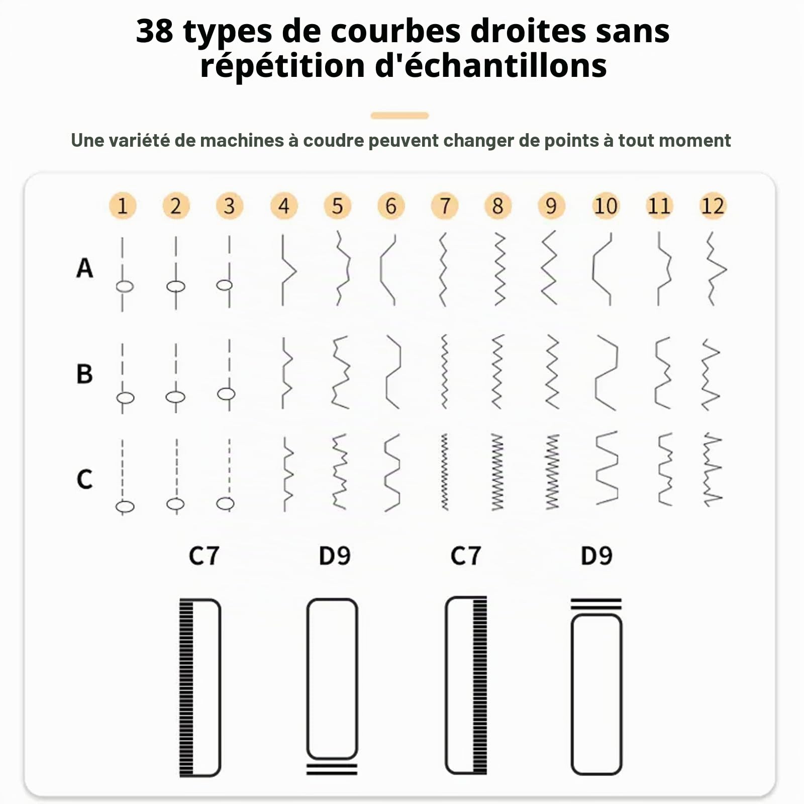 Machine à coudre simple, machine à coudre électronique avec 12 points double filetage avec une table d'expansion LED anti-éblouissement pour enfants et débutants
