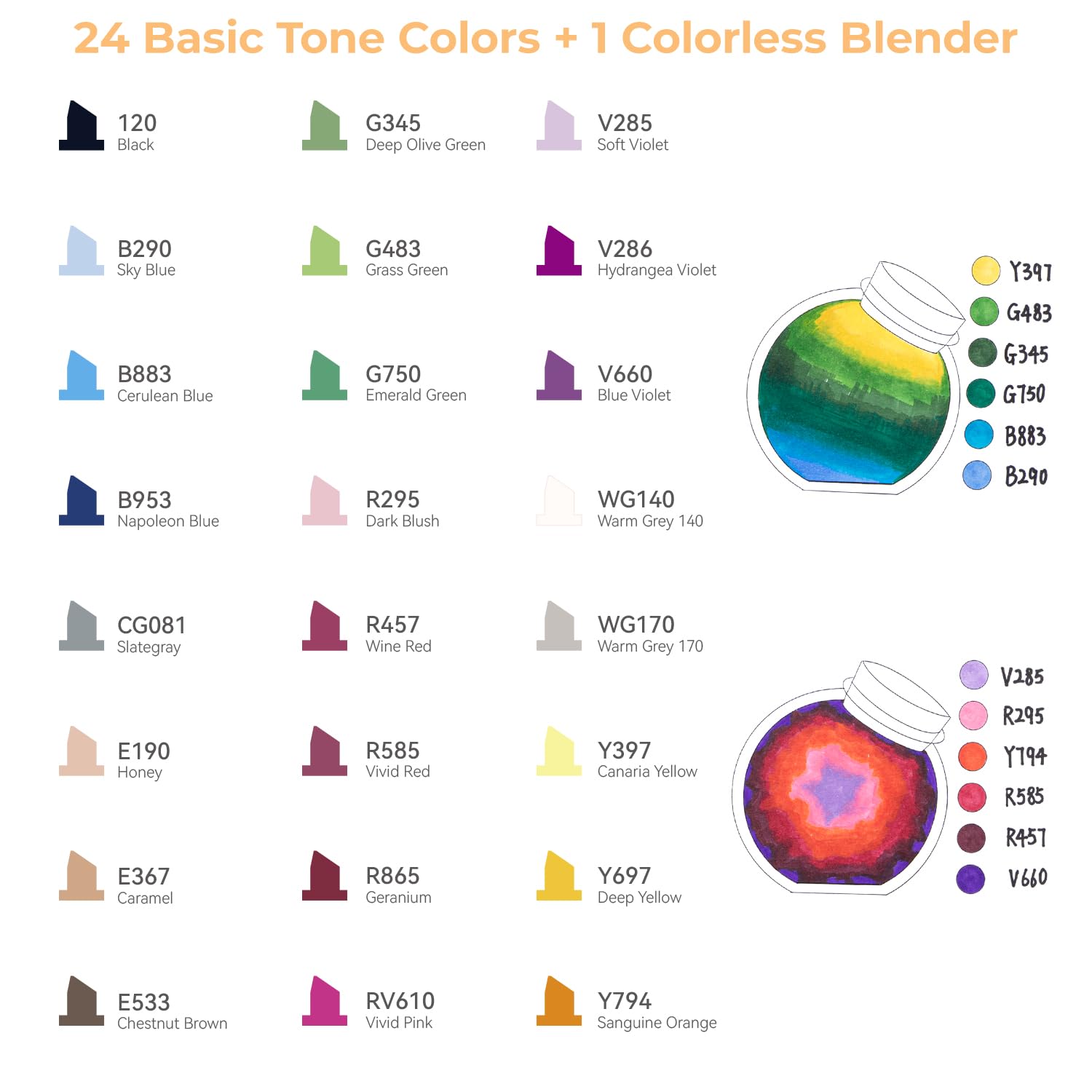 Ohuhu Set di pennarelli ad alcool, a scalpello sottile e a doppia punta fine, per colorare e evidenziare, inchiostro a base di alcool, 24 colori di base, per artisti e adulti