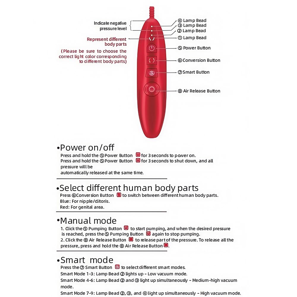 Vakuum-Muschipumpen & Nippelpumpe Set Sexspielzeug für Frauen Vagina Klitoris Vakuumpumpe mit Verschiedenen Modi Vakuum Pussy Sucker SM Klitoris Stimulator Nippelsauger BDSM Erotik Spielzeug für Paare