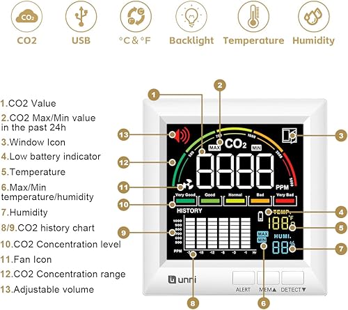 Miniatura 4 de Monitor de CO2 Detector de dióxido de carbono para el hogar, 3 volúmenes ajustables para alertas y 3 retroiluminación ajustables, sensor