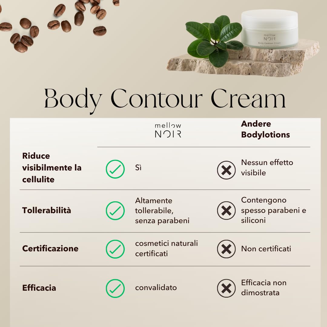 mellow NOIR Body Contour Cream 200 ml – Crema per il corpo contro la cellulite e la pelle flaccida – per contorni solidi su addome, gambe e braccia – assorbe rapidamente senza grasso – Cosmetici