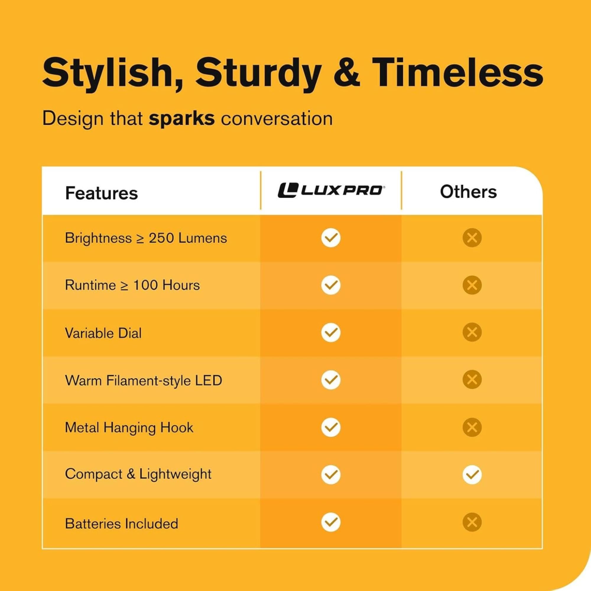 Amazon.com: LUXPRO Retro LED Lantern - Battery-Powered