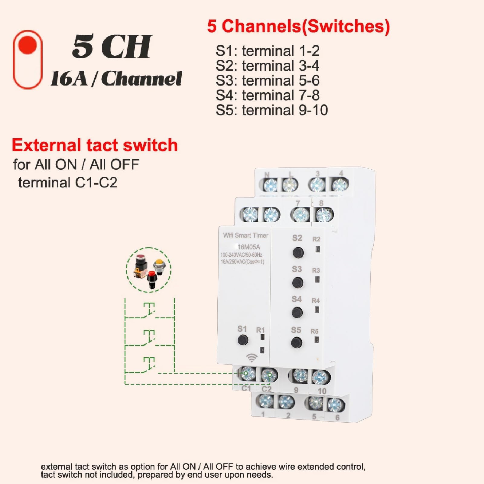Fafeicy Minuteur WiFi Intelligent à 5 Canaux, Programmation Flexible avec Interrupteur Externe et Prise en Charge des Assistants Vocaux, pour la Commande Vocale Via L'application