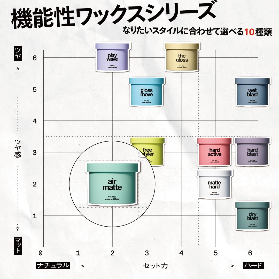 LIPPS Air Matte Hair Wax 85g