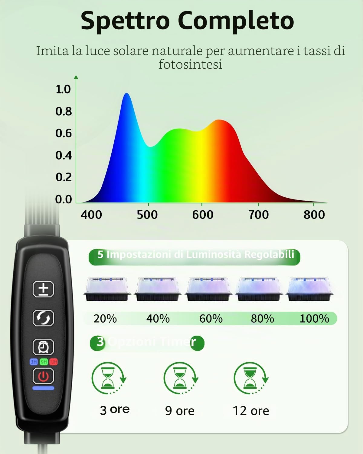 Pawfly Vaschette Germinazione Semi 2 Confezioni 80 Celle Kit con Luci Coltivazione Regolabili e Cupole Umidità 9 cm Vaschette con Coperchi Riusabili per Propagazione Piante