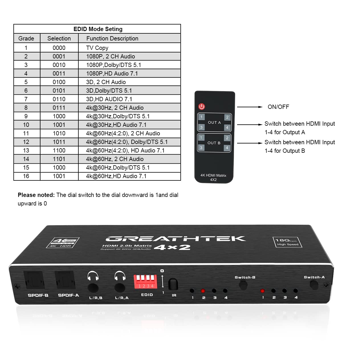 MUSYSHOW 4x2 SPDIF Coassiale Audio Switch – Selettore 4 Ingressi E 2 Uscite Per Home Theater, Hi-Fi, Supporta 192kHz/32bit PCM