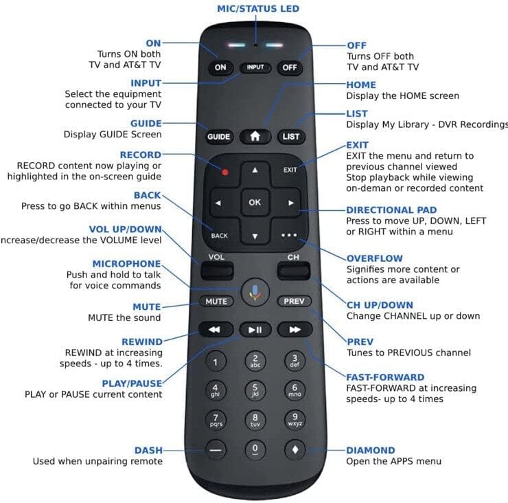 Front and back view of the NTQinParts Replacement Remote Control