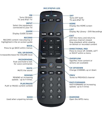 NTQinParts Replacement Remote Control Controller for AT&T TV DirecTV Streaming Box MG3-R35602 RC82V #675 - Thumbnail 3