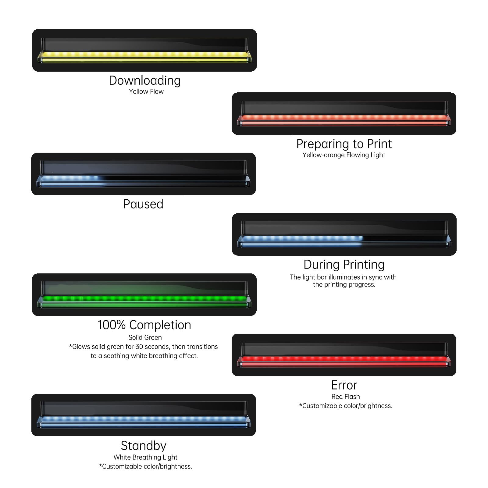 FTVOGUE Zestaw LED do Drukarki 3D dla Bambu Lab P1E, H2D Dynamic | Oświetlenie zsynchronizowane z dźwiękiem, obsługa Wi-Fi, odporność na wysoką temperaturę, łatwa instalacja