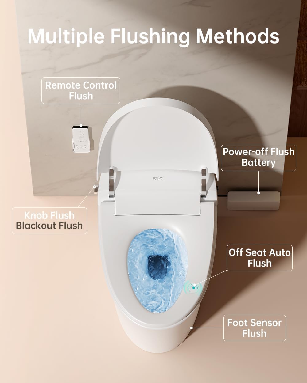 Top-down view of EPLO Smart Toilet showing remote, knob, off-seat auto, foot sensor, and power-off flush battery