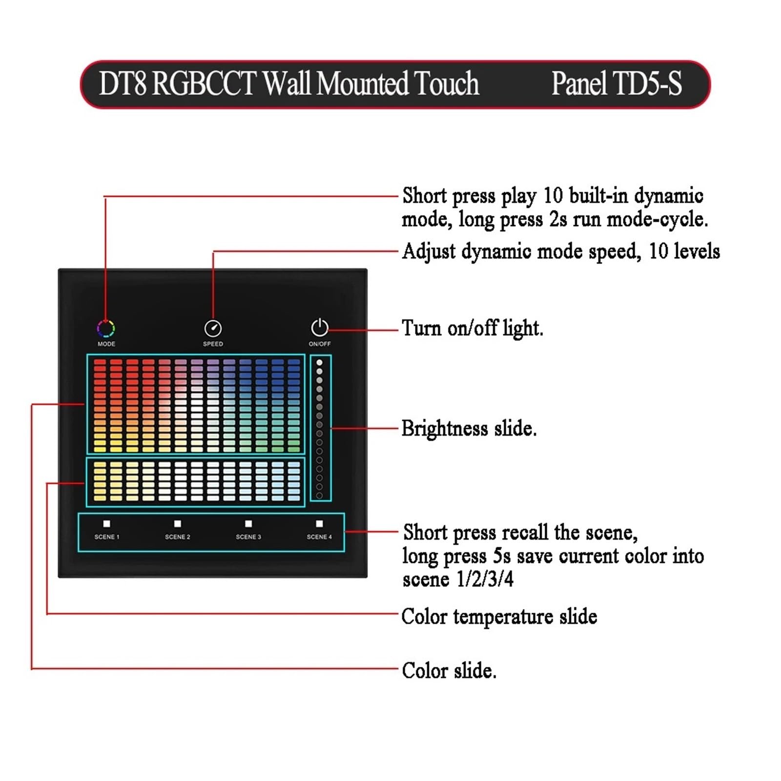 Controlador regulador de intensidad LED DT6 DT8 Pantalla táctil de cristal maestro montada en la pared 4 modos de control Botón táctil maestro con indicador LED(DIM TD1-S(B))