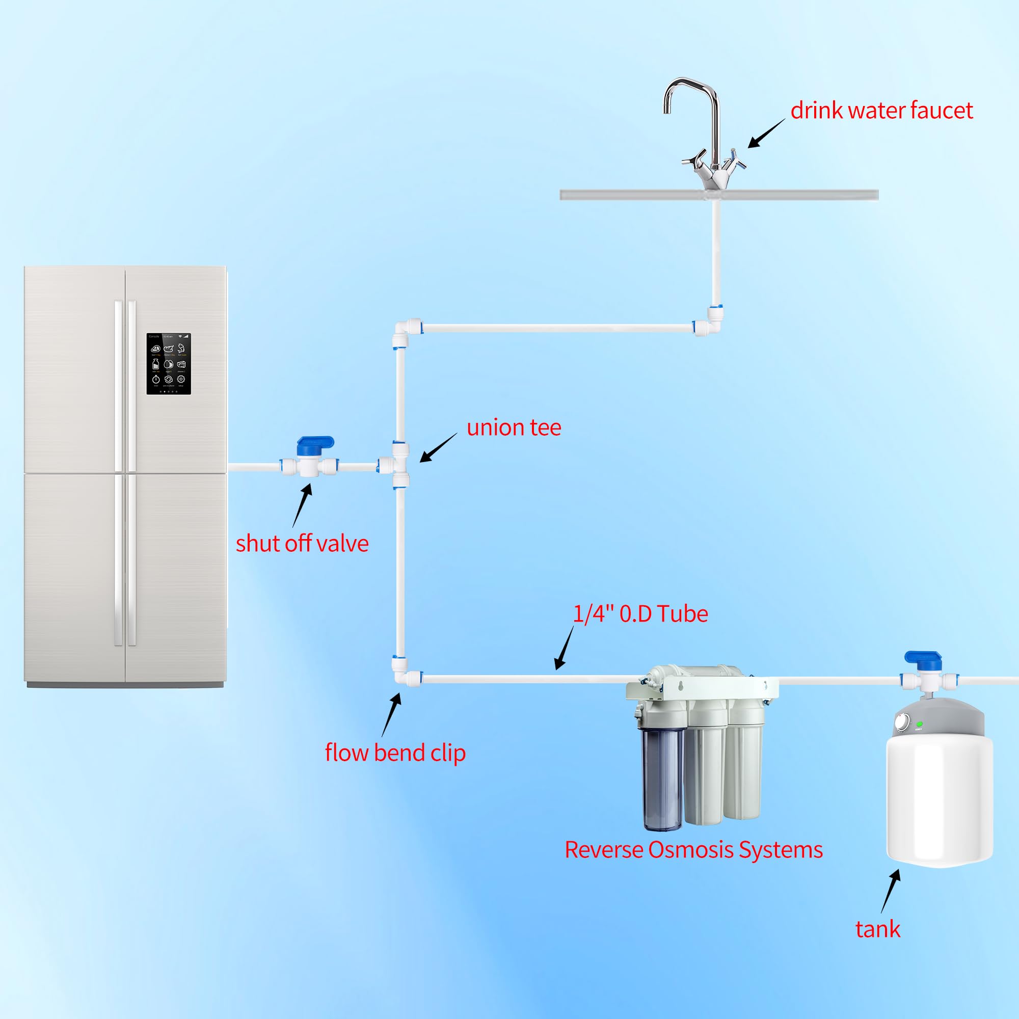 Professionelles 0,64 cm Außendurchmesser-Rohr-Wasserleitungs-Set für Kühlschrank-Eismaschinen, 10 m Eismaschinen-Wasserleitungs-Set für RO-Wassersysteme mit Armaturen (blau)
