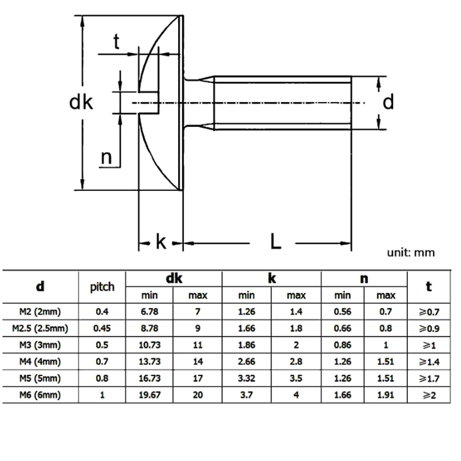 M4 4 pièces vis en Acier Inoxydable vis à tôle Kit vis à tête Ronde vis à Bois Assorties