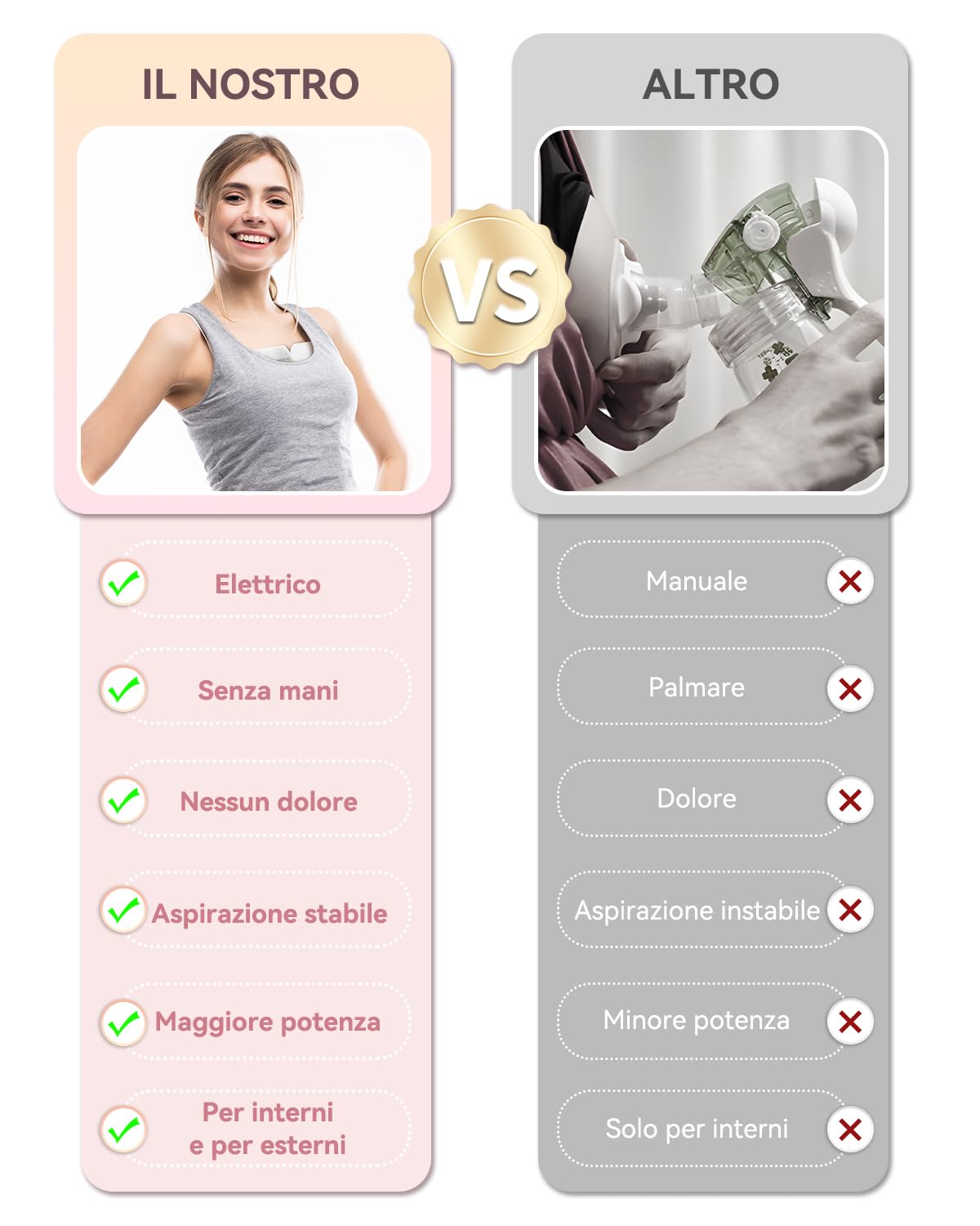 Rivoluzionario Tiralatte Elettrico 202g, KISSBOBO Tiralatte Elettrico Indossabile Con 4 Modalità 12 Livelli, Comfort Ottimale Con Timer 21 mm/24 mm(bianco/2 pezzo)