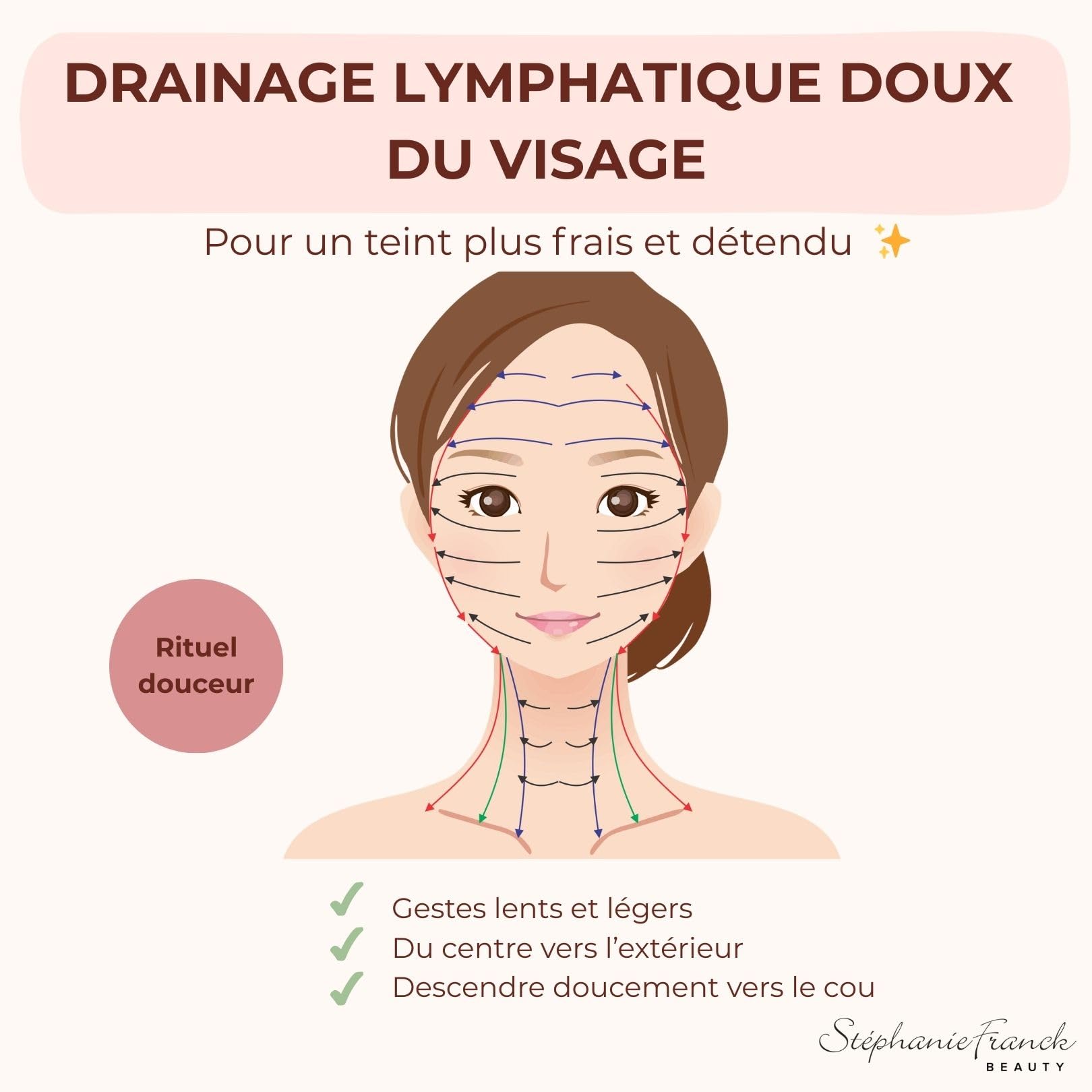 Brossage à Sec Visage et Corps – Coffret 3 Brosses Exfoliantes en Poils Naturels – Brosses Visage Douce Peau Sensible – Brosse Corps Massage – Bois Hêtre & Cerisier
