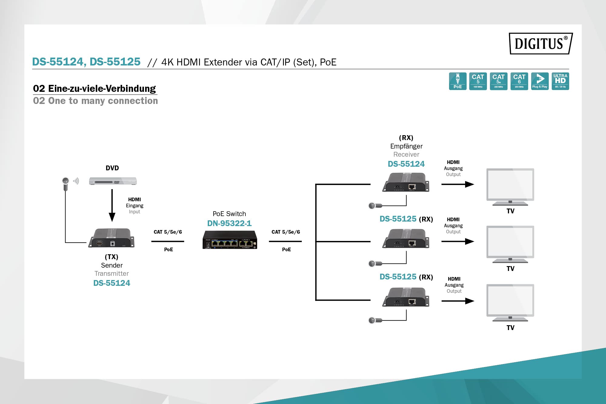 DIGITUS DS-55124 Estensore HDMI Splitter UHD 4K 30 Hz 120 m LAN Ethernet PoE IR Trasmettitore Ricevitore