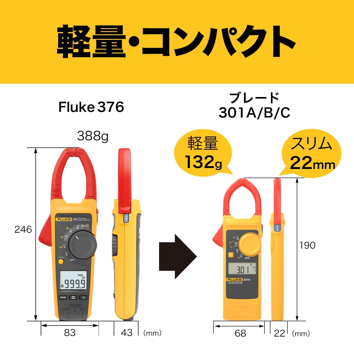 FLUKE Clamp Meter AC Current 301A