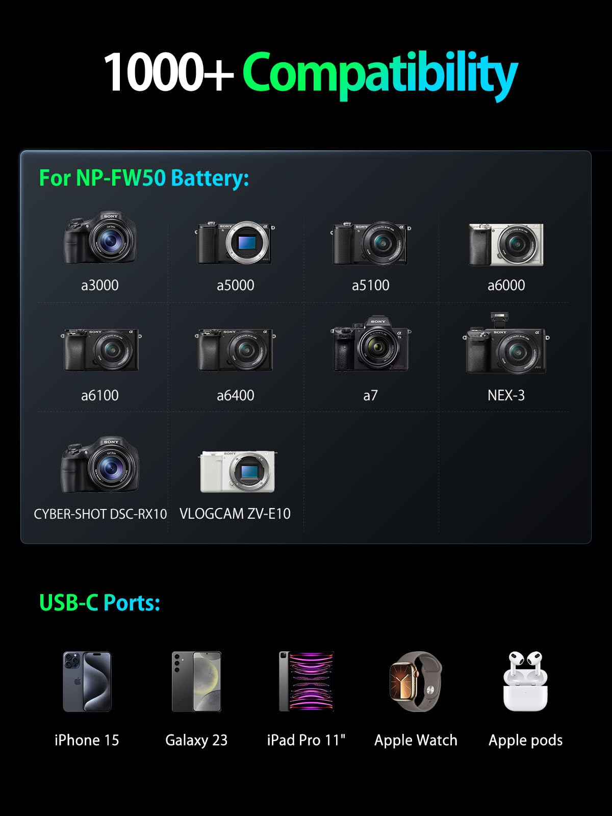 llano NP-FW50 2-w-1 ładowarka do aparatu, ładowarka do szybkiego ładowania, 12400 mAh, powerbank USB C, do Sony ZV-E10, Alpha A6000, A6400, A6500, A7, A7 II, A7S I, A55, A5100, RX10 Smart Display