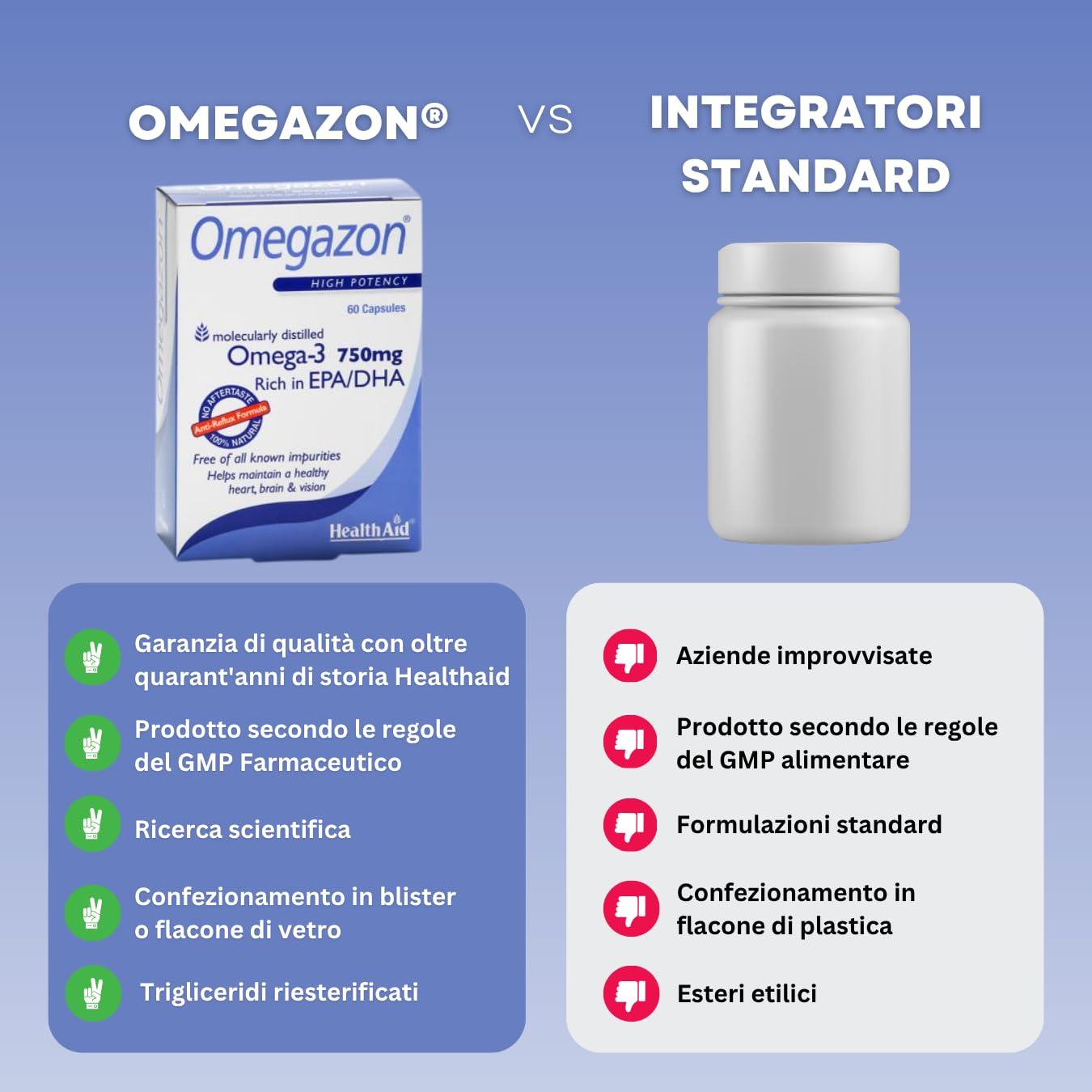 Health Aid Integratore Omega 3 1250 mg - Nuova Formula Entericare® con Olio di Pesce (Fish Oil) e Vitamina E, 60 Omega 3 Capsule Softgel - Omegazon